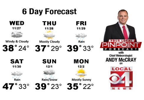 Nov. 27, 2019 WHBF Weather Forecast